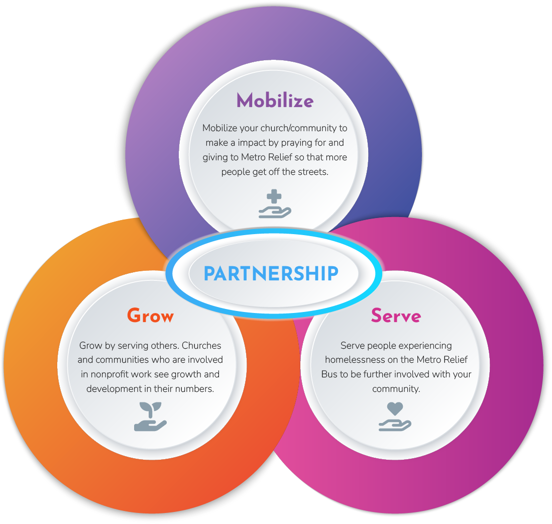 Partnership figure